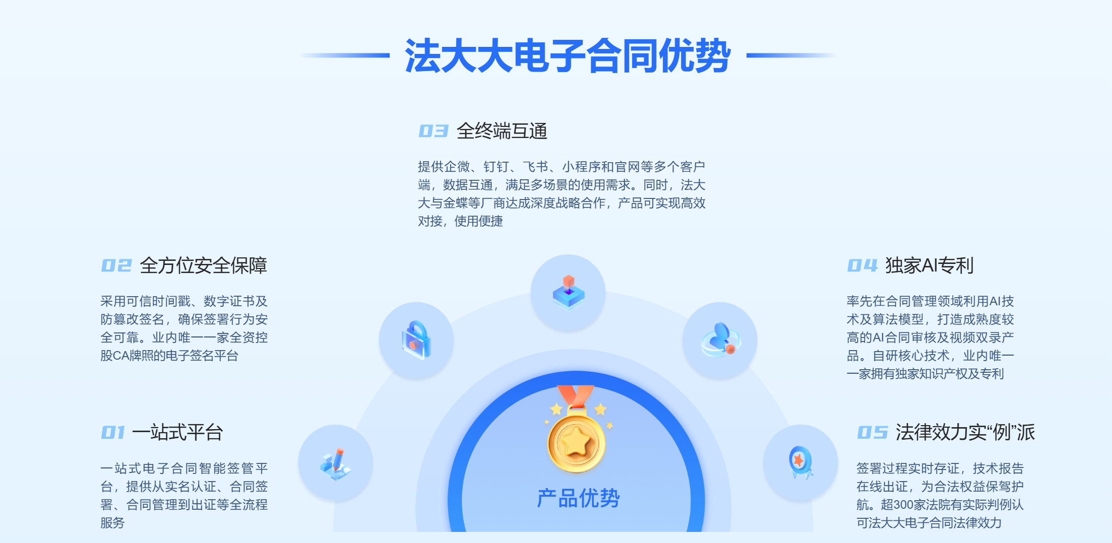 法大大电子合同-第1张图片-电子合同